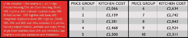 Nobilia_Price_Groups